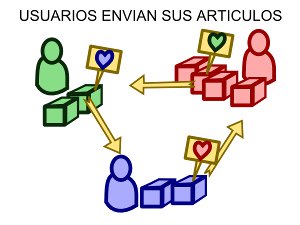Esquema MathTrade fase 3